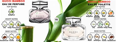 gucci bamboo perfume vs toilette|best price gucci bamboo perfume.